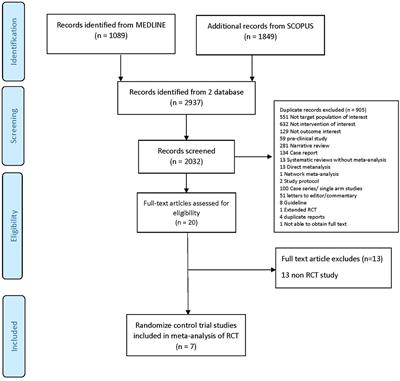 Efficacy and safety of monoclonal antibody therapy in patients with neuromyelitis optica spectrum disorder: A systematic review and network meta-analysis